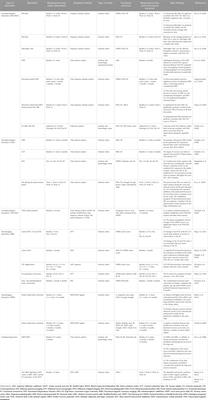 Biomarkers for prognostic functional recovery poststroke: A narrative review